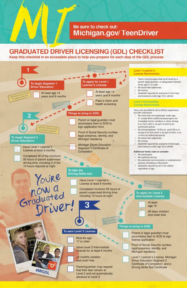 Graduated Driver Licensing (GDL) Checklist Download in PDF format