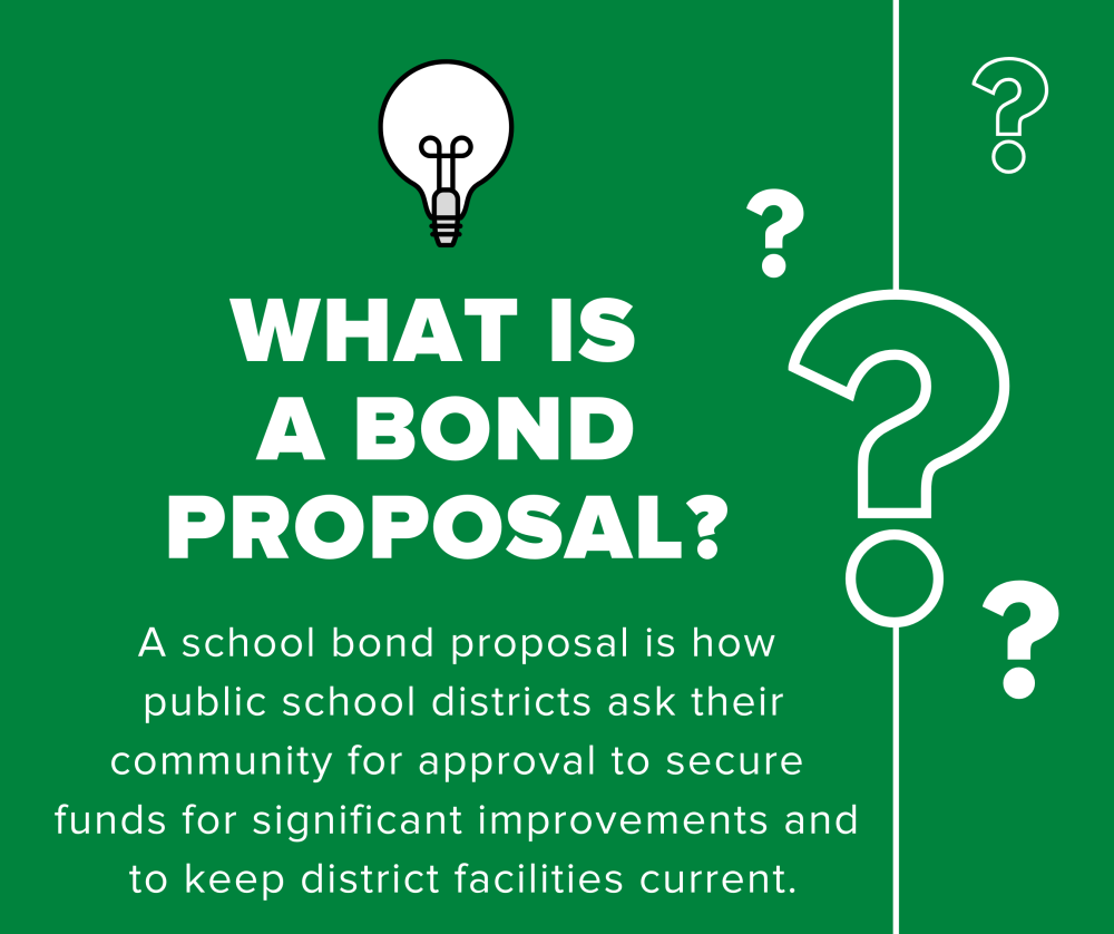 What is a Bond Proposal? A school bond proposal is how public school districts ask their community for approval to secure funds for significant improvements and to keep district facilities current.